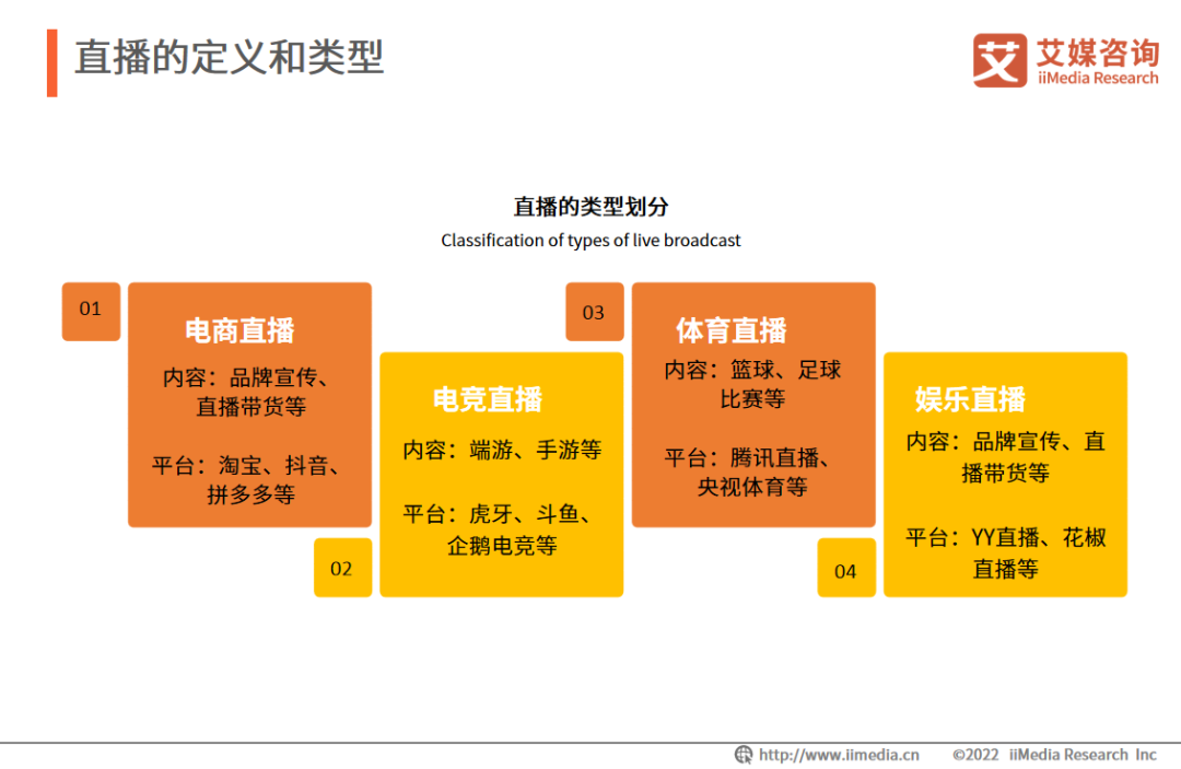 2022年中国直播行业发展现状及市场调研分析报告