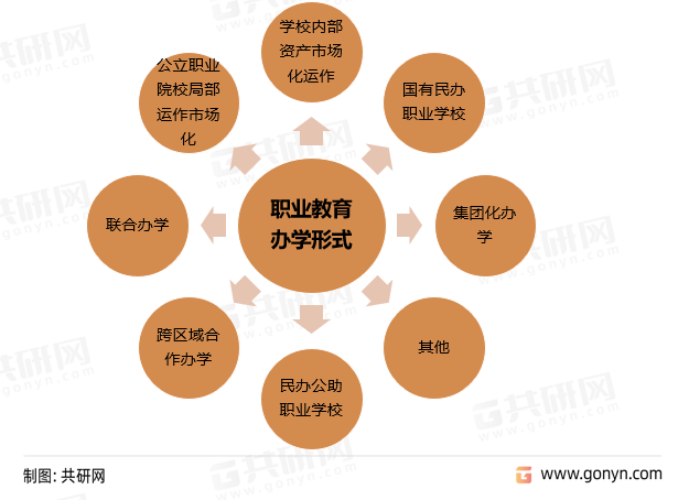 2022-2028年中国职业教育市场调查与投资可行性报告